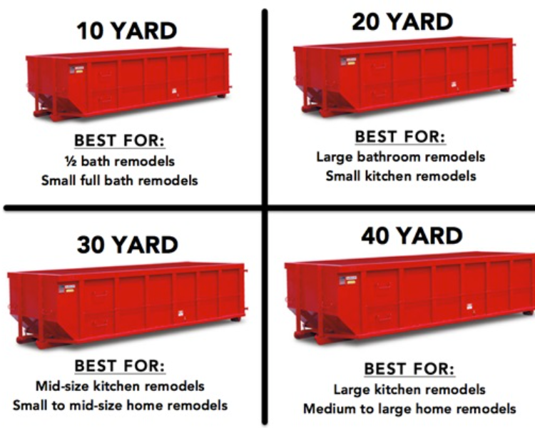 Dumpster Sizes