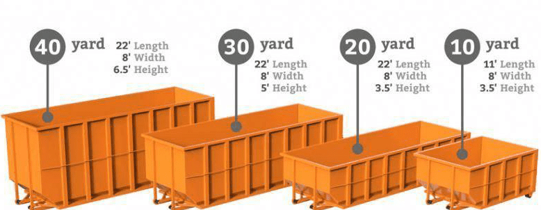 dumpster size in Gainesville